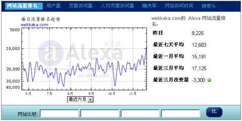 Alexa排名_alexa模特