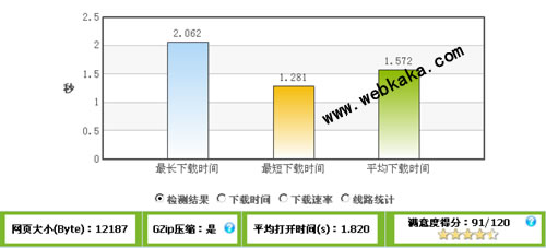 网站启用GZip压缩后，速度快了3倍！