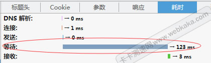 等待时间由10多秒变成了100多毫秒