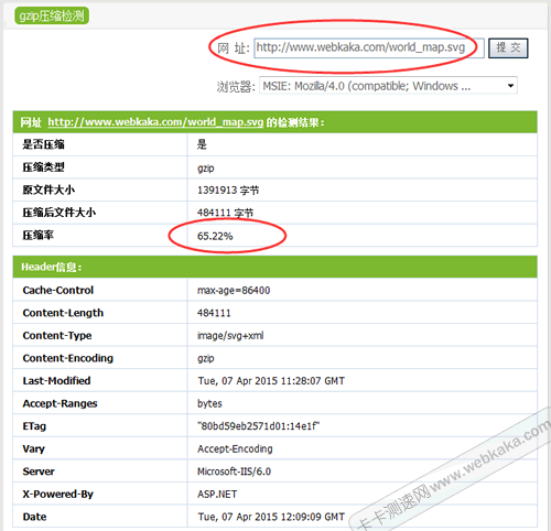 svg图片启用GZip压缩后体积减少50%以上