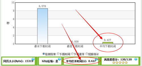 平均打开时间