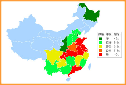 地图表现测速结果