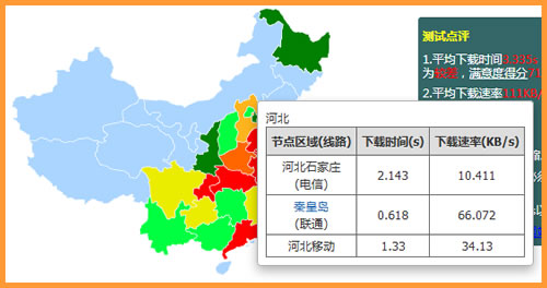 点击显示详细测速结果