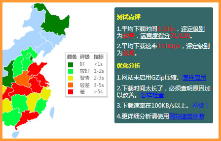 测试点评及优化分析