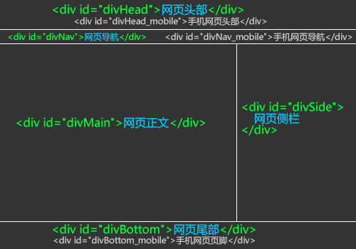 一天完成把PC网站改为自适应！原来这么简单！