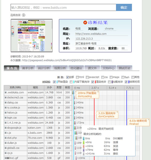 网站速度诊断