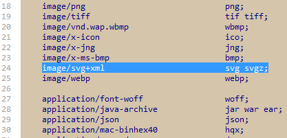 添加svg mime类型