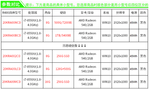 联想 0NCD 0BCD 02CD 0LCD 0MCD 的区别