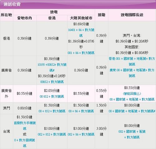 高清语音通话怎么收费