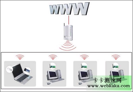 WiFi网速比有线宽带慢