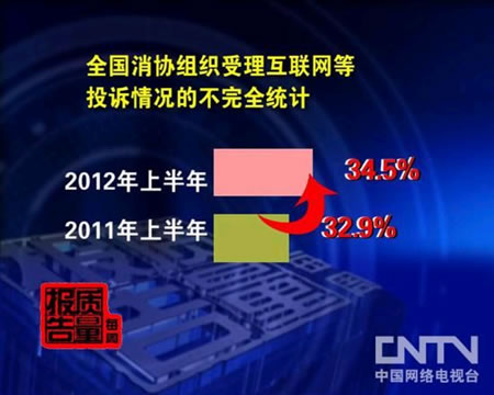 互联网投诉统计