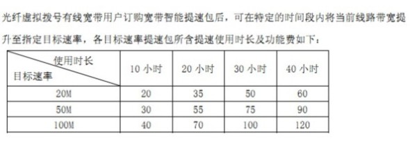 广东电信每月5小时100m免费体验时长