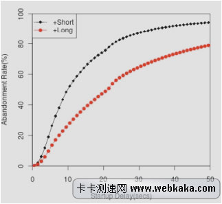 拉梅什▪西塔拉曼研究