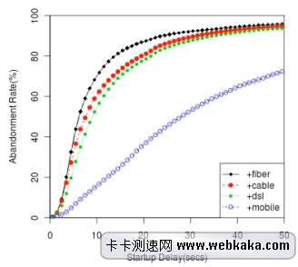 拉梅什▪西塔拉曼研究