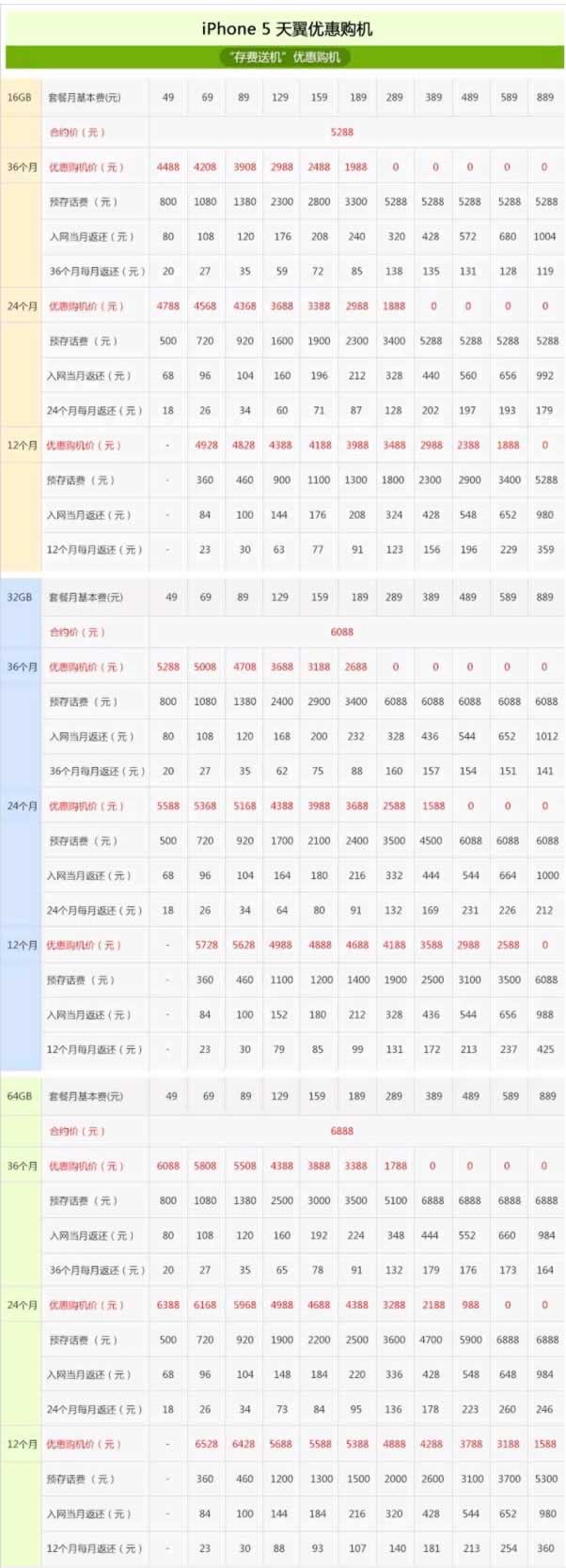 中国电信iPhone5“存话费送手机”合约套餐