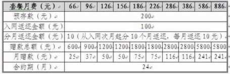 联通iPhone5“购机入网返话费”合约套餐