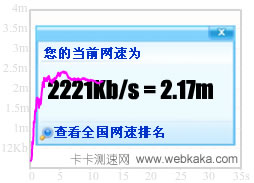 当前网速为2221Kb/s=2.17M