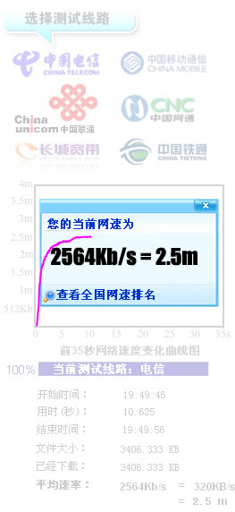 光纤宽带不一定就比铜线ADSL宽带的网速