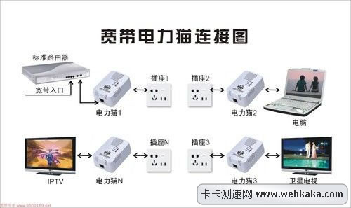 电力猫使用示意图