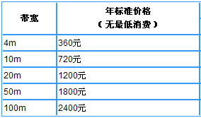 广州移动光纤宽带资费套餐