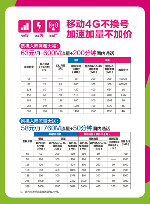 广州移动4G资费降低门槛