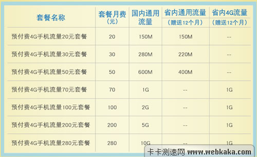 20元升4G套餐介绍