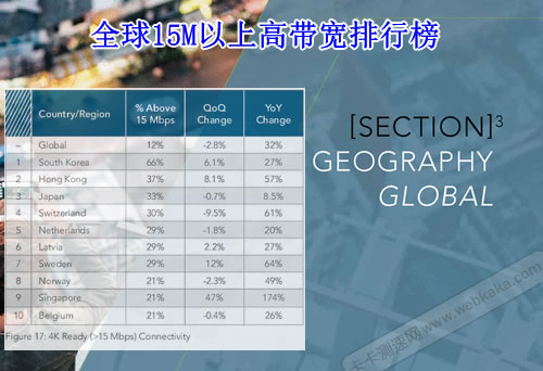 15M以上高带宽占比的排行榜