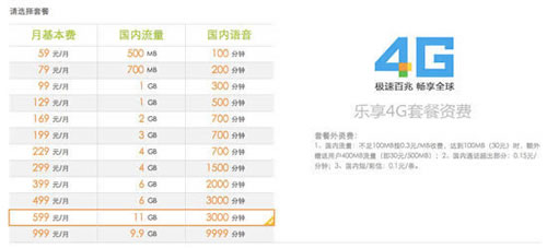 中国电信乐享4G套餐资费
