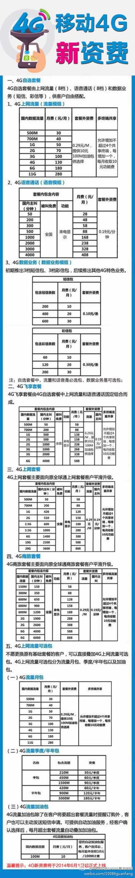 移动4G新资费