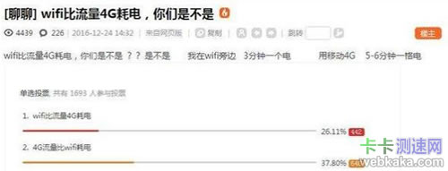 网上投票调查结果：4G流量比无线WiFi耗电