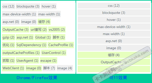 li inside-block在IE11照样换行？