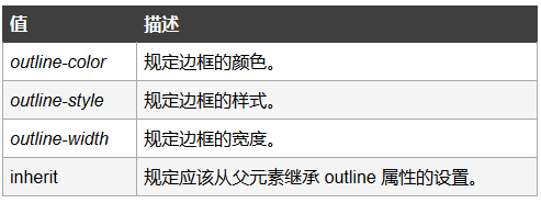 table表格tr单双行颜色相间而不同