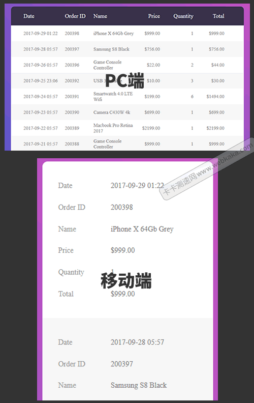 响应式表格(Responsive Table)