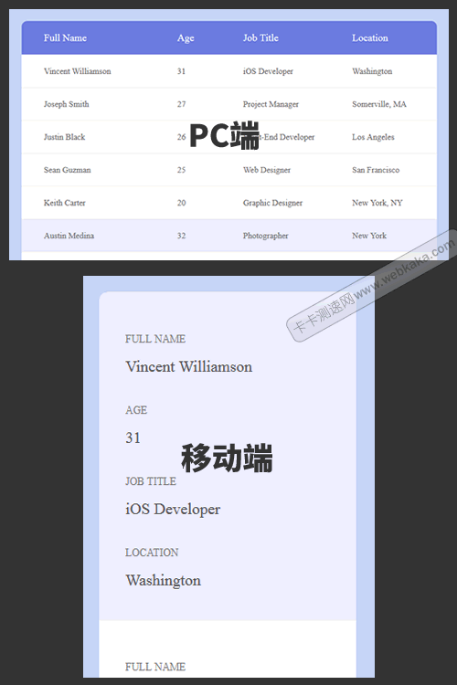 响应式表格(Responsive Table)