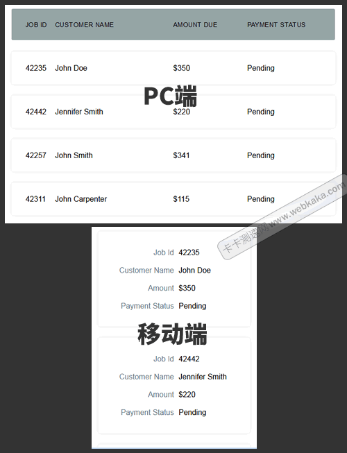 响应式表格(Responsive Table)