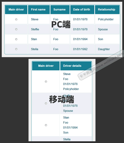 响应式表格(Responsive Table)