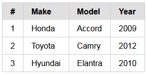 加边框的表格(Bordered Table)