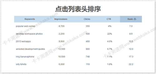 点击表格(Table)列表头排序