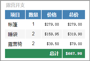 CSS价格表格