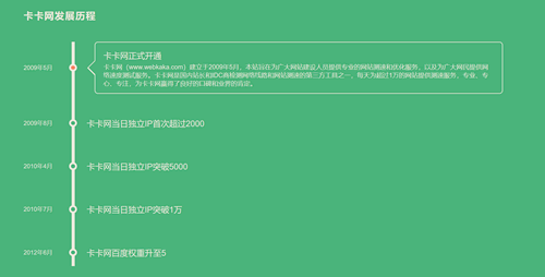 纯CSS3实现的时间线 (Timeline)