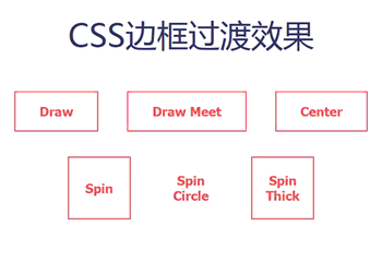 6个CSS按钮边框过渡动画效果