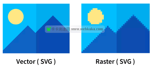 SVG图像缩放不会丢失质量