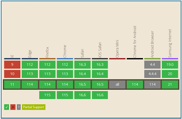 div边框图（border-image）样式浏览器支持