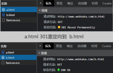 a.html 301重定向到  b.html