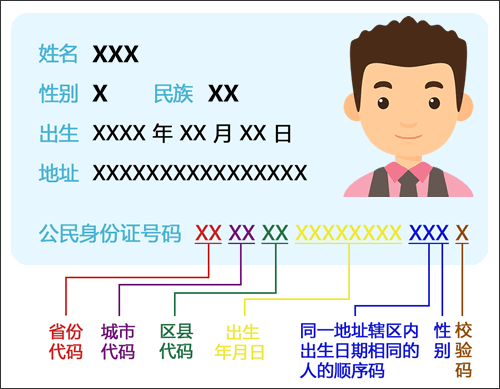 身份证号码编码规则