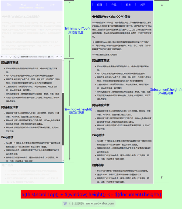 $(this).scrollTop()、$(window).height()与$(document).height()关系