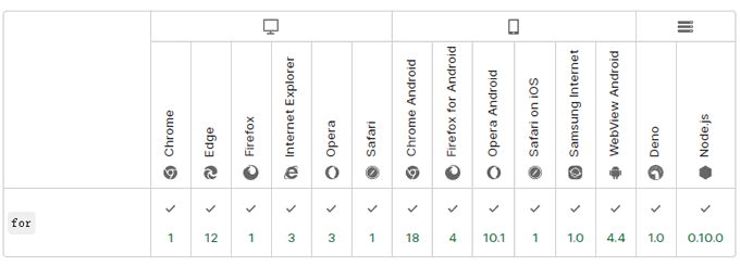for循环兼容的浏览器