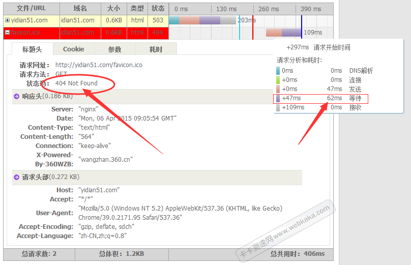 缺少favicon.ico响应404错误