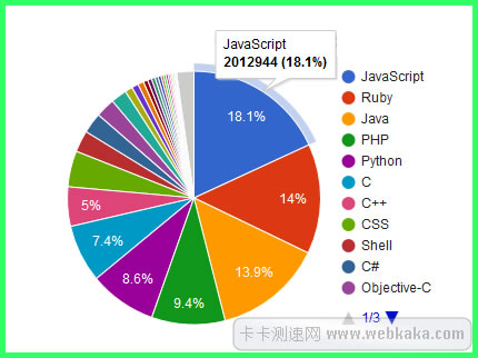 Top100全球最受欢迎的编程语言