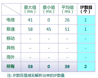 购买主机选择BGP线路还是智能双线?答案